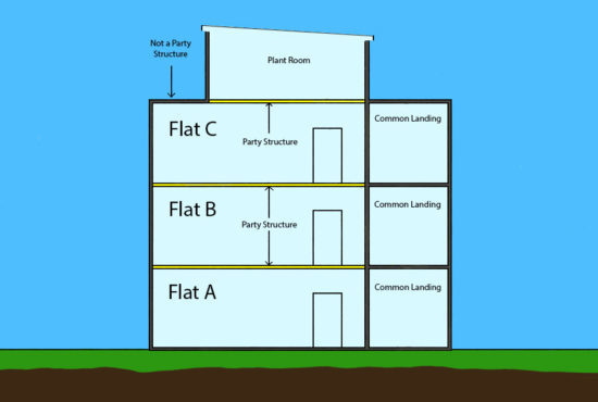 Flats-Party-Structure-550x370.jpg